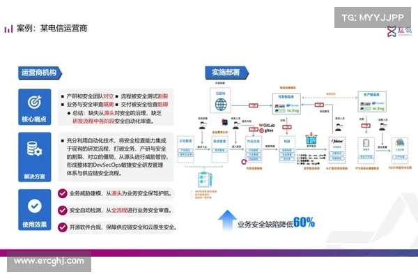 SC奖2024获奖者 Oligo Security 最佳供应链安全解决方案 SC奖2024获奖者 Oligo Security 最佳供应链安全解决方案